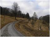 Reka - Vrhovec